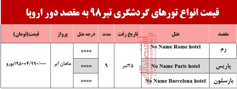 تور 9روزه دور اروپا چقدر آب می‌خورد؟