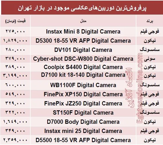 پرفروش‌ترین‌ دوربین‌های‌عکاسی  کدامند؟ +قیمت