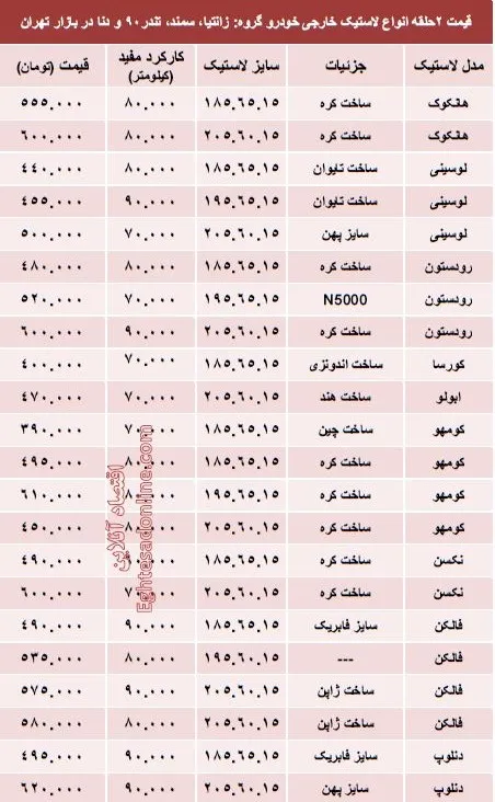 قیمت انواع لاستیک خارجی خودرو +جدول