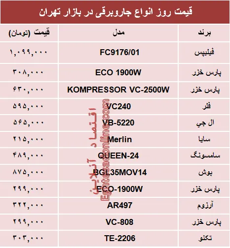 پرفروش‌ترین انواع جاروبرقی دربازار؟ +جدول