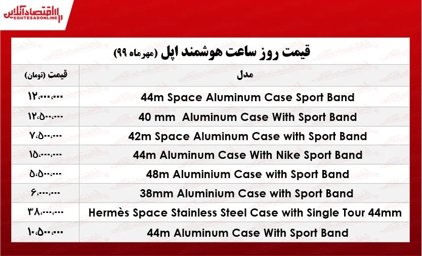 قیمت روز اپل واچ +جدول