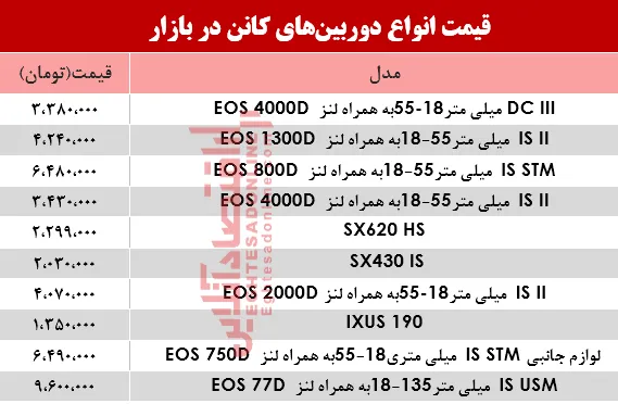نرخ دوربین‌های‌ عکاسی کانن در بازار؟ +جدول