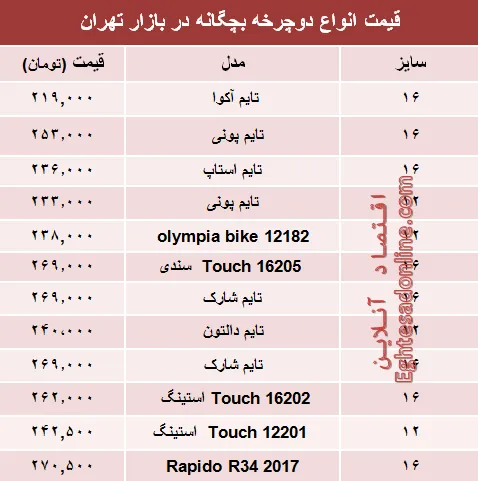 مظنه انواع دوچرخه بچگانه در بازار +جدول