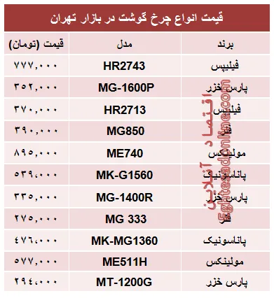 قیمت پرفروش‌ترین انواع چرخ گوشت در بازار؟ +جدول