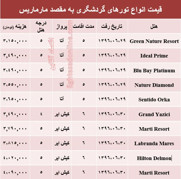 هزینه سفر به مارماریس در شهریور ماه جاری +جدول