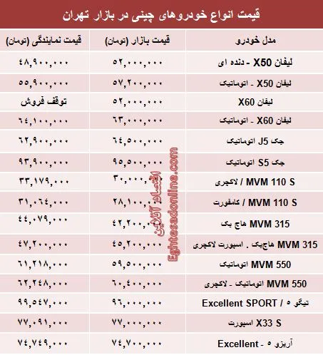 قیمت خودروهای چینی در بازار تهران +جدول