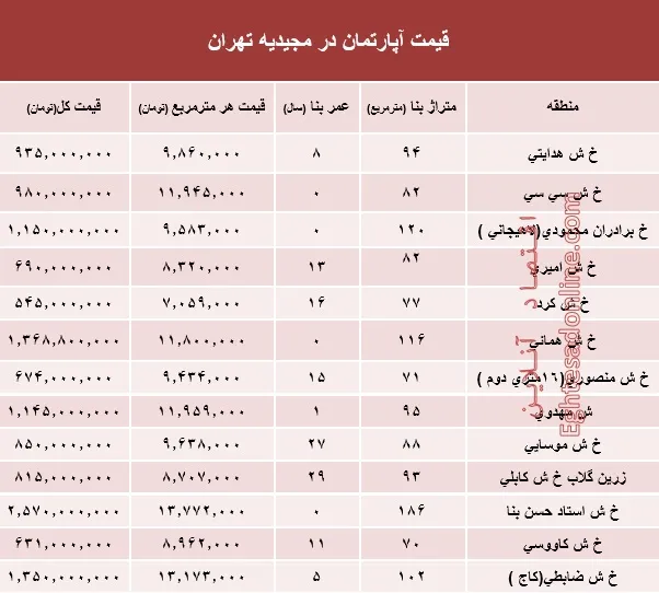 آپارتمان در مجیدیه تهران متری چند؟ +جدول