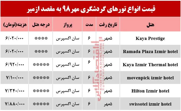 تور 6روزه ازمیر ترکیه چند؟
