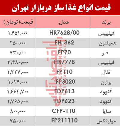نرخ انواع غذا ساز در بازار تهران؟ +جدول