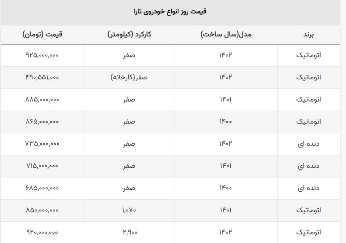 این خودروی اتوماتیک در کارخانه ایران خودرو ۴۹۰ میلیون تومان است