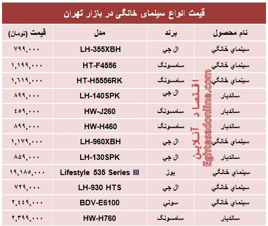 قیمت انواع سینما خانگی در بازار؟ +جدول