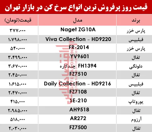 مظنه انواع سرخ کن‌ در بازار چند؟ +جدول