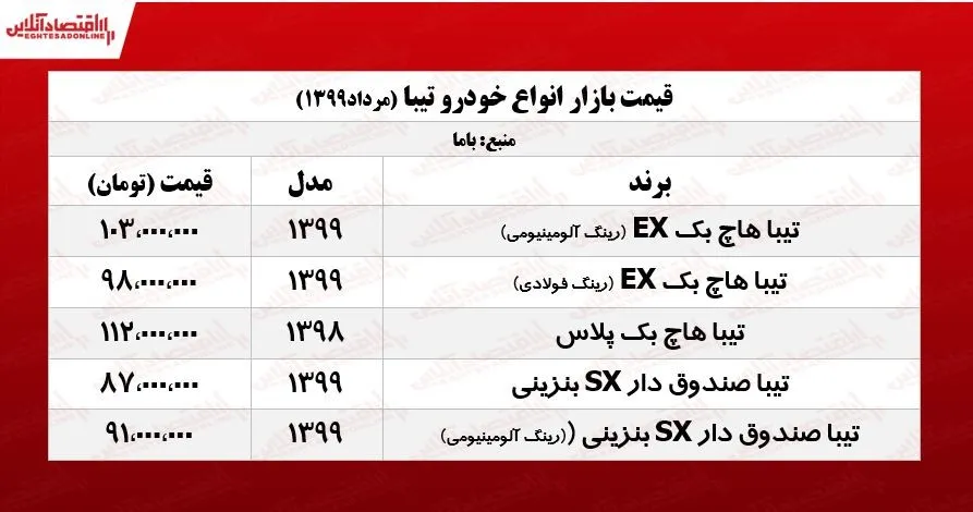 قیمت روز خودرو تیبا +جدول