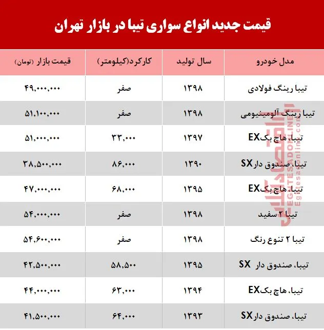 قیمت خودرو تیبا در بازار تهران +جدول