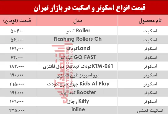 قیمت انواع اسکوتر و اسکیت در بازار تهران؟ +جدول