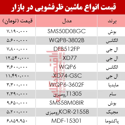 قیمت انواع ماشین ظرفشویی در بازار؟ +جدول