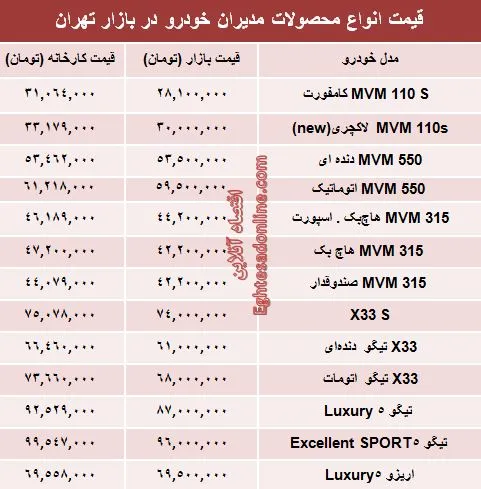 قیمت جدید محصولات مدیران‌ خودرو +جدول