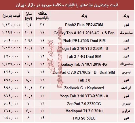 قیمت تبلت‌های‌ پرفروش با قابلیت مکالمه +جدول