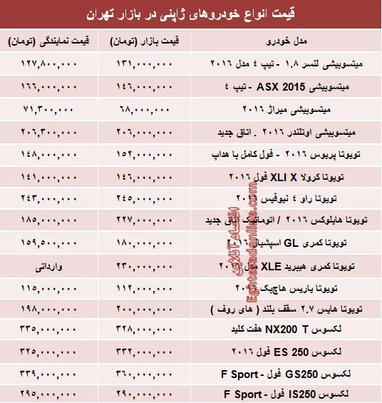 قیمت روز انواع خودروهای ژاپنی در بازار +جدول