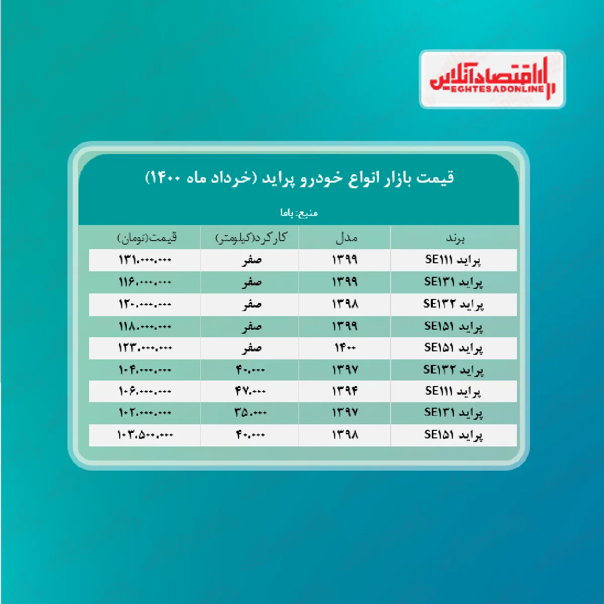 قیمت پراید صفر + جدول