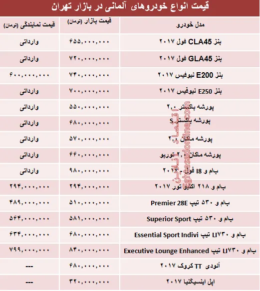 خودروهای آلمانی در بازار تهران چند؟ + جدول