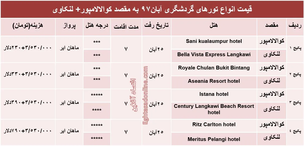 تور ترکیبی کوالالامپور و لنکاوی چقدر هزینه دارد؟