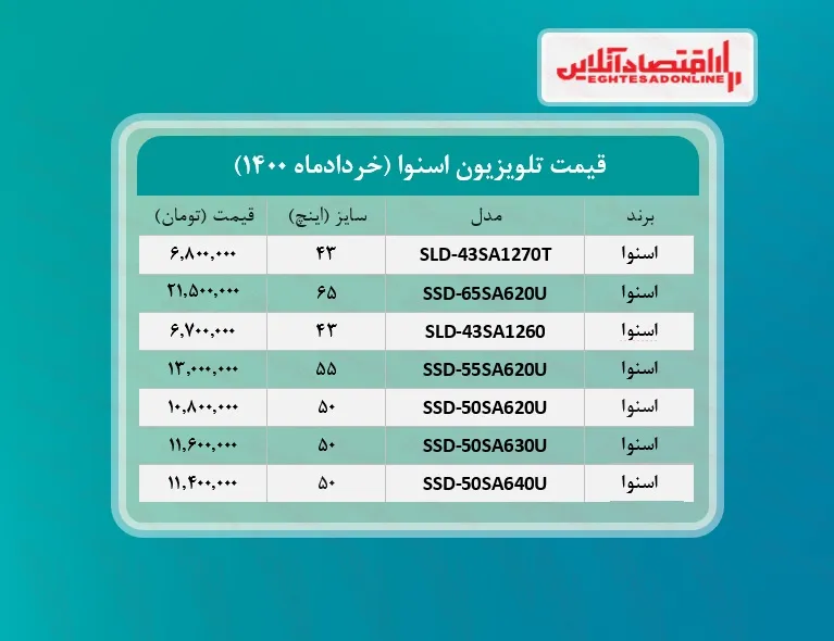 قیمت تلویزیون‌ اسنوا /۲۷خردادماه
