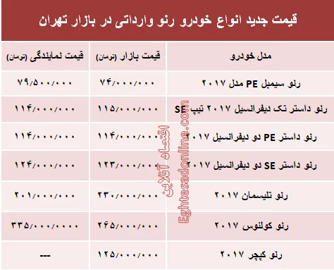 قیمت جدید انواع خودرو رنو در بازار تهران +جدول
