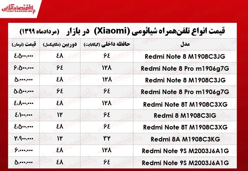 موبایل شیائومی چند؟ +جدول