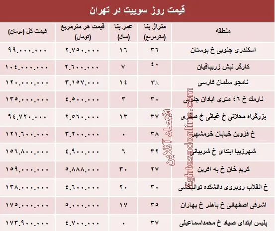 قیمت روز سوییت در تهران؟ +جدول