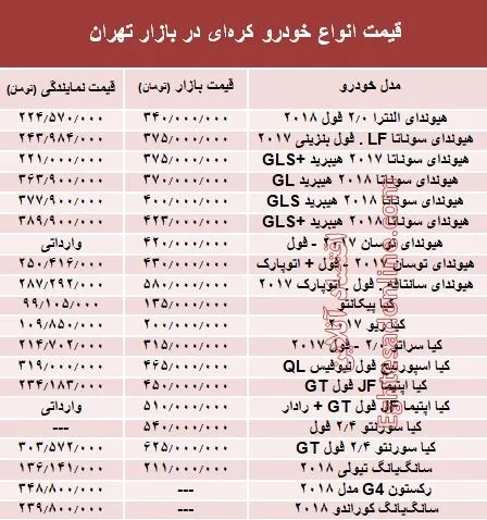 خودروهای کره‌ای در بازار تهران چند؟ + جدول