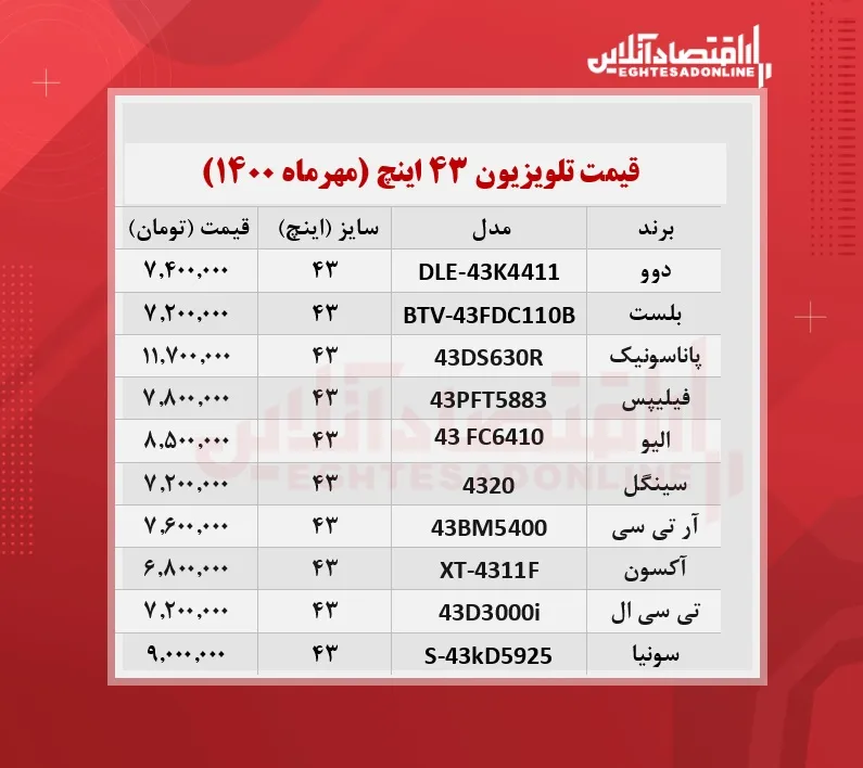 قیمت انواع تلویزیون‌ های ۴۳اینچ + جدول