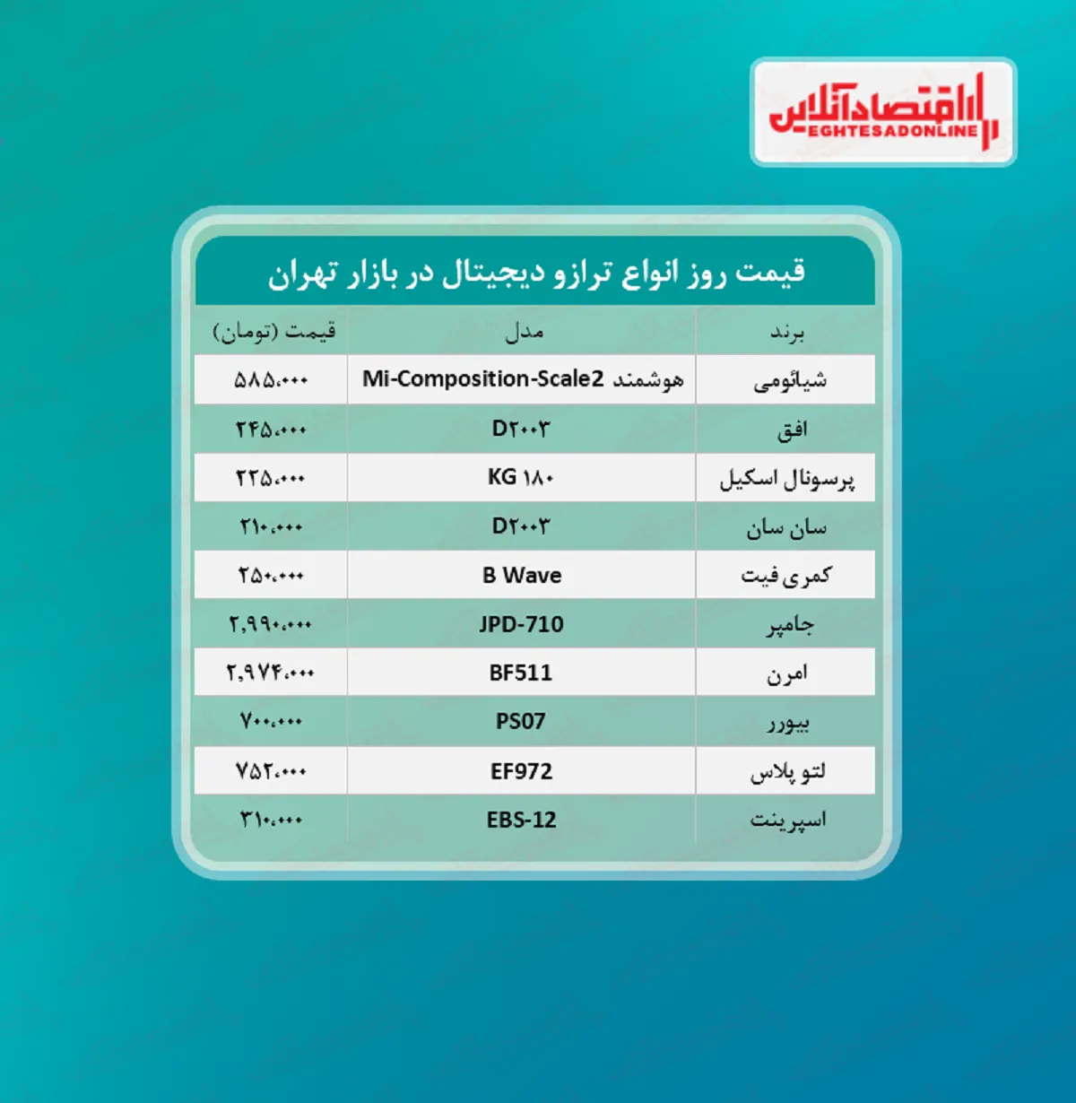 ترازو دیجیتال چند؟ + جدول
