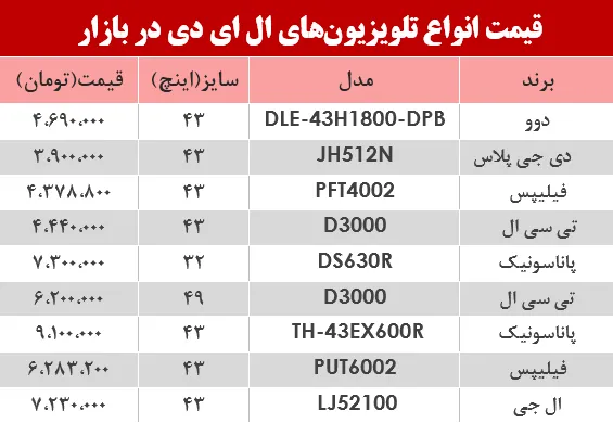 نرخ انواع تلویزیون‌‌LED در بازار؟ +جدول