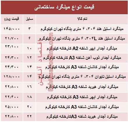 قیمت انواع میلگرد ساختمانی +جدول