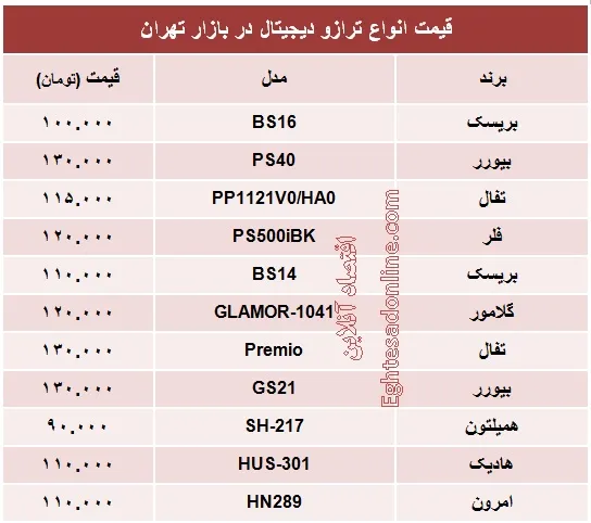 قیمت انواع ترازو +جدول