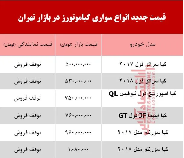 قیمت انواع سواری کیاموتورز در بازار تهران + جدول