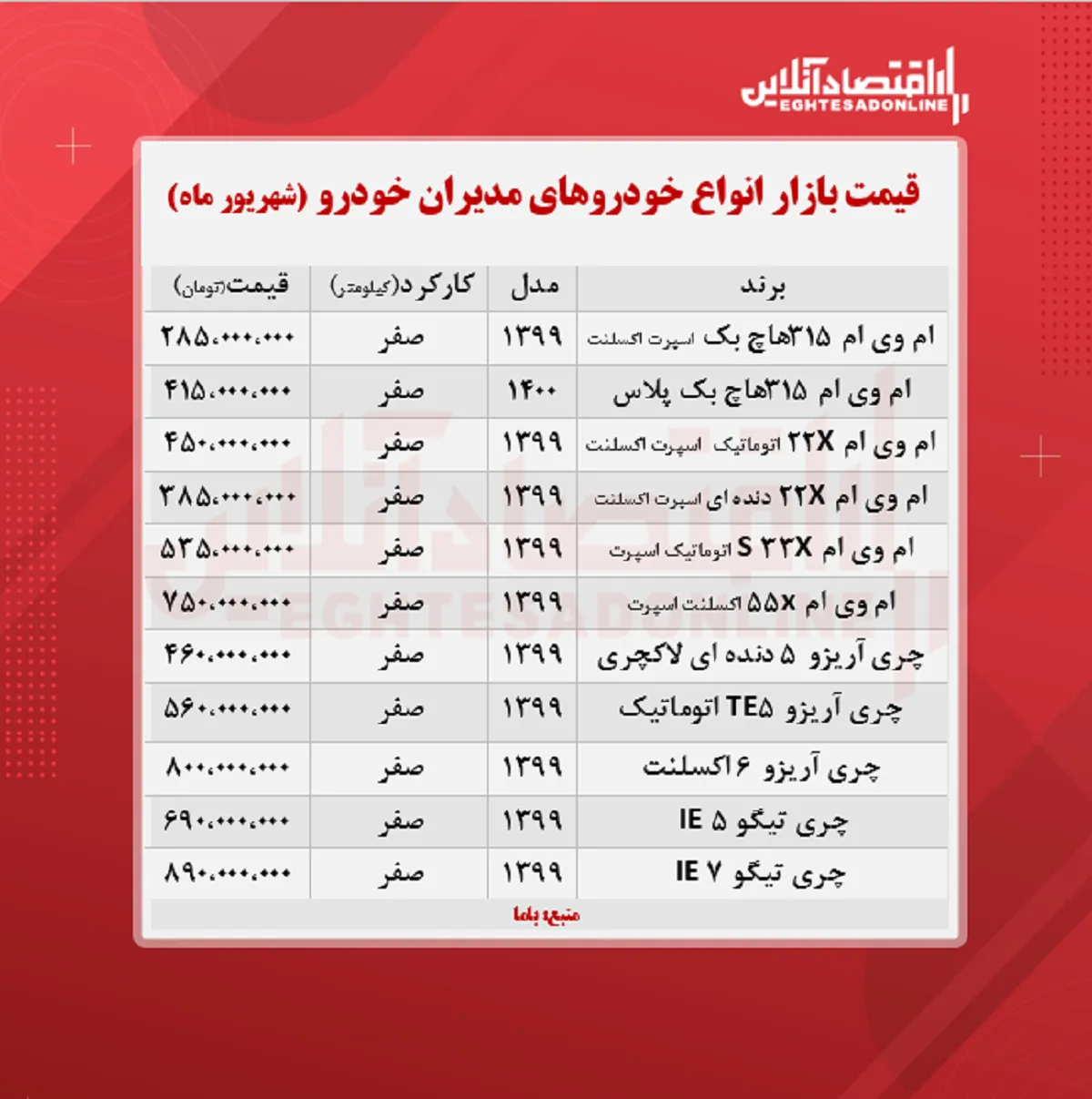 قیمت جدید محصولات مدیران خودرو + جدول