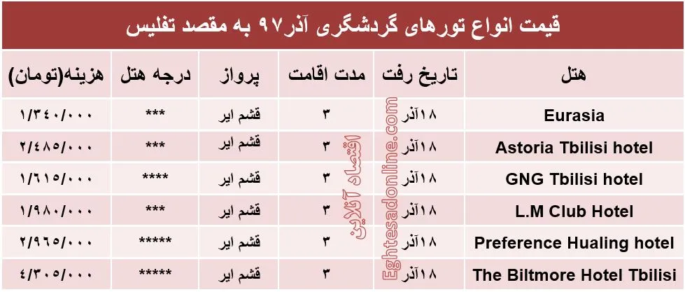3شب اقامت در تفلیس چند؟