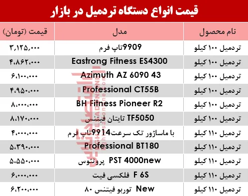 مظنه انواع تردمیل در بازار؟ +جدول