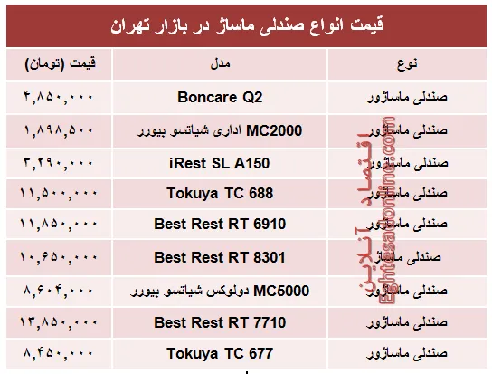 قیمت انواع صندلی ماساژ در بازار؟ +جدول