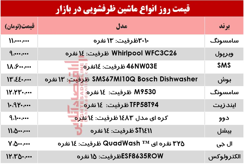قیمت انواع ماشین ظرفشویی در بازار؟ +جدول