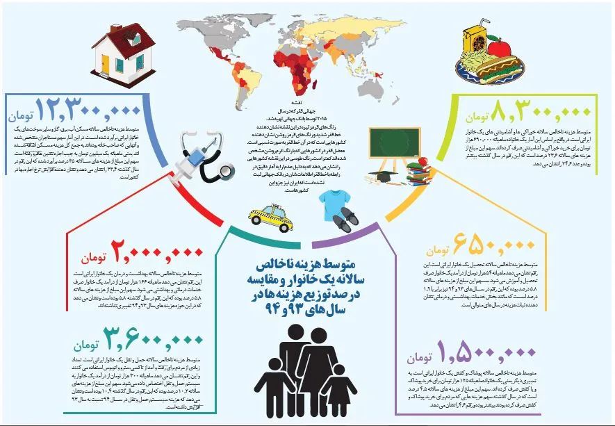 آیا درآمدها کفاف هزینه زندگی را می‌دهند؟
