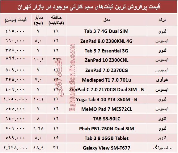 پرفروش‌ترین تبلت های سیم کارتی کدامند؟ +قیمت