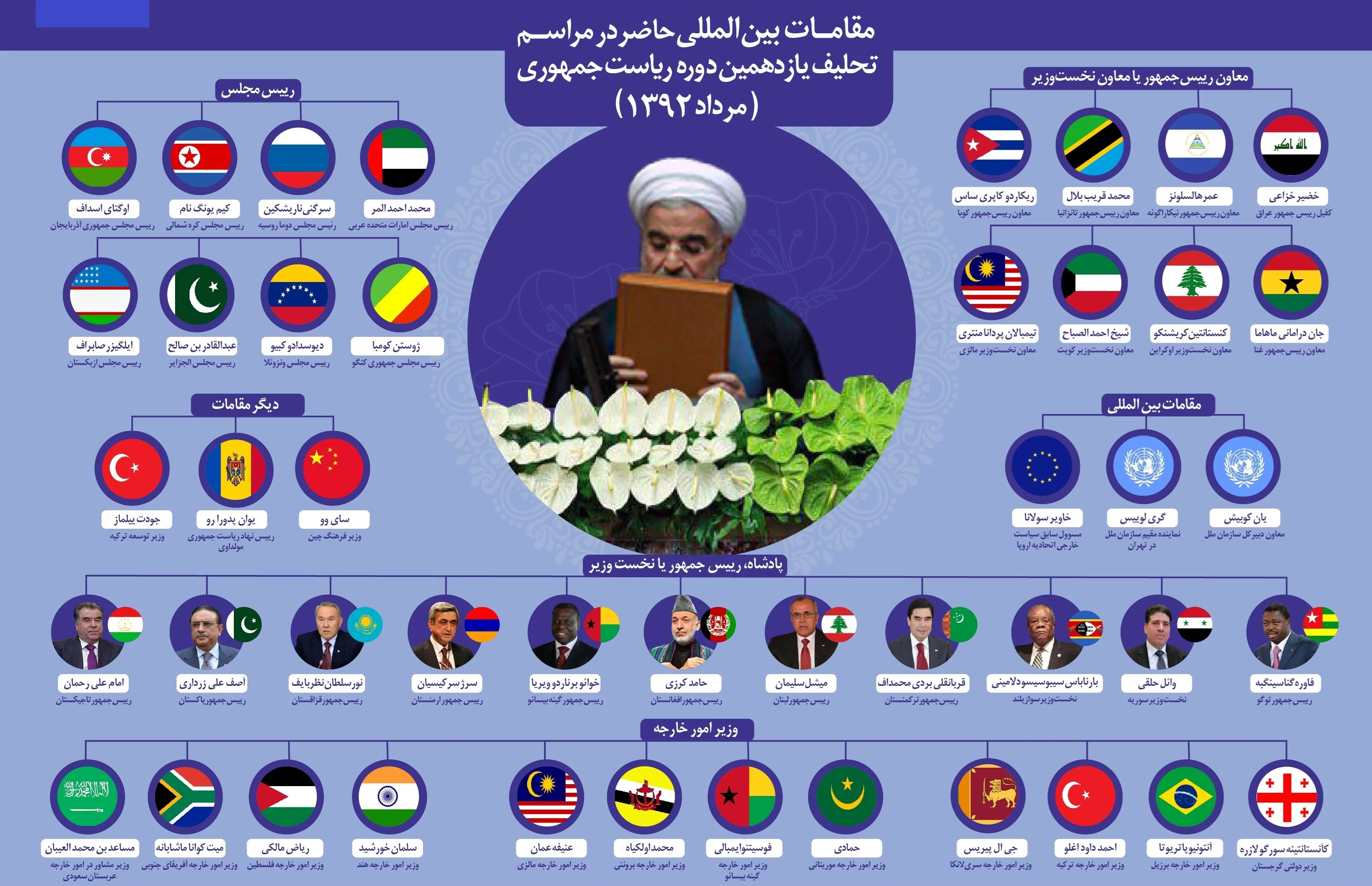 تحلیف دولت یازدهم با کدام مقامات بین‌المللی‌بود؟+اینفوگرافیک