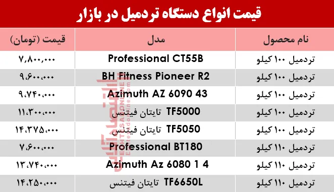 نرخ انواع تردمیل در بازار؟ +جدول