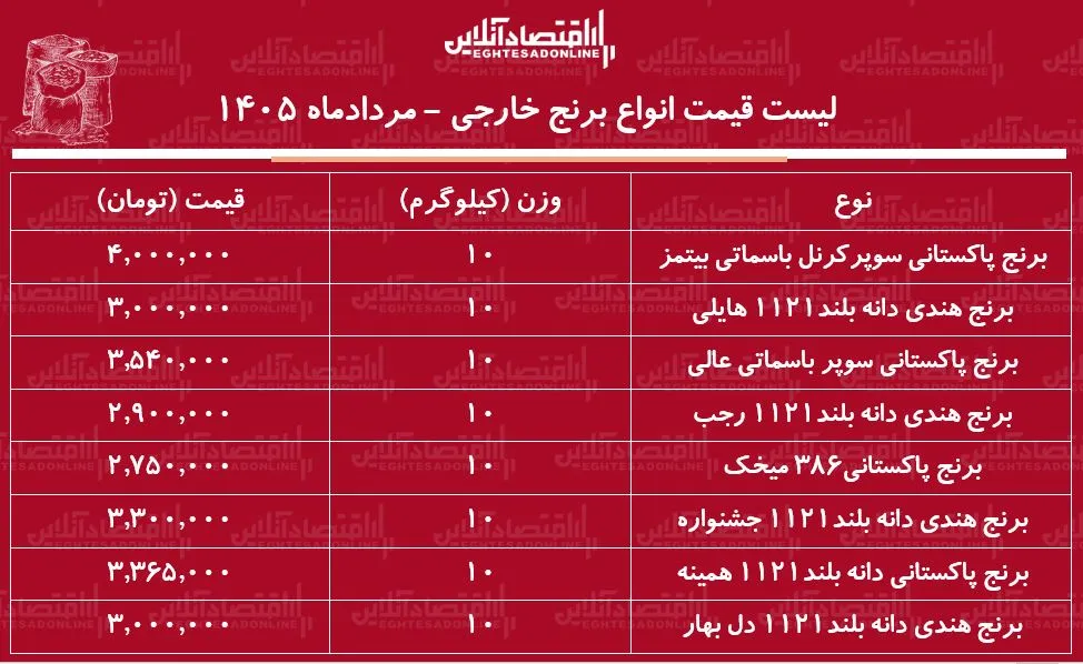 برنج