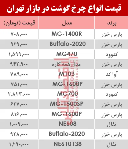 نرخ انواع چرخ گوشت‌ در بازار تهران؟ +جدول