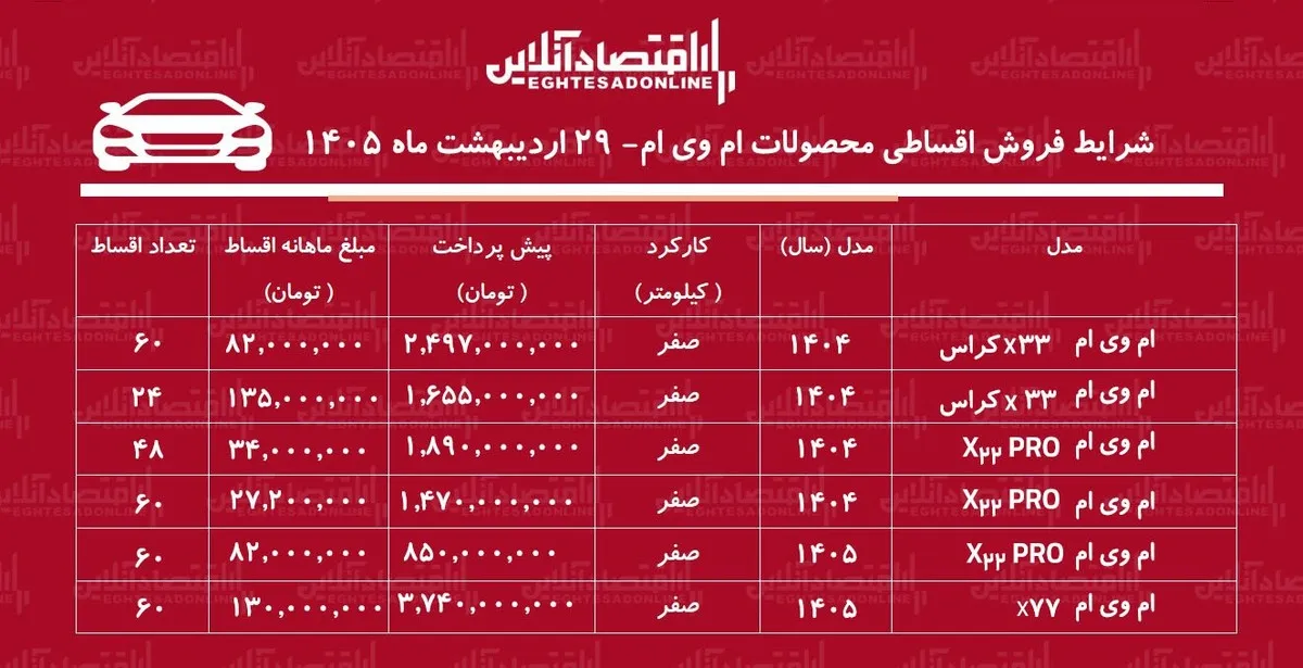 شرایط جدید فروش اقساطی محصولات ام‌وی‌ام در بازار / با اقساط ۶۰ ماهه خودرو اتوماتیک بخرید + جدول اردیبهشت ۱۴۰۵