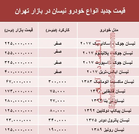قیمت جدید انواع خودرو نیسان در بازار تهران +جدول